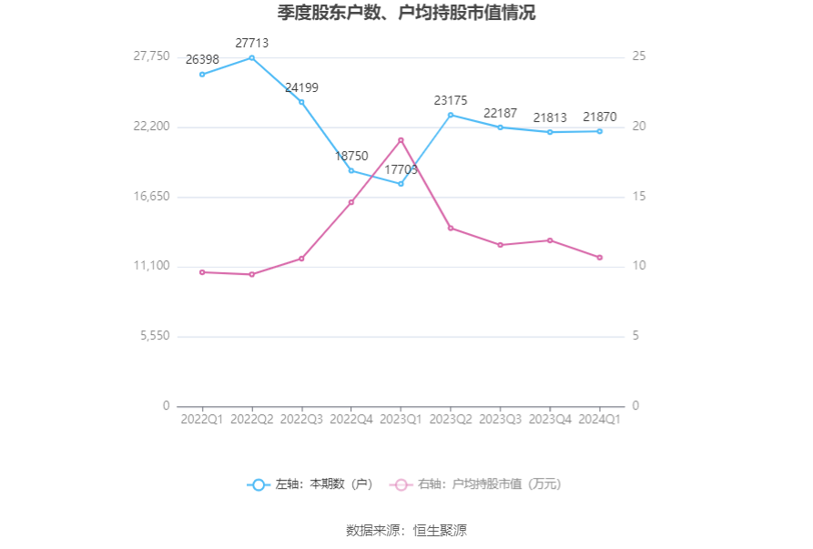 （著作开头：中国证券报·中证网）