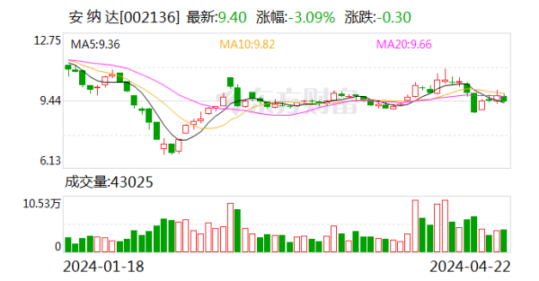 世博体育App全站下载APP2023年公司加权平均净金钱收益率为5.53%-世博体育App全站下载APP(官方)下载安装安卓/苹果通用vip版