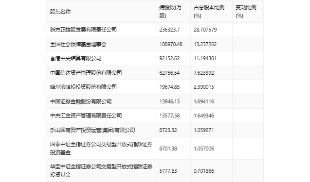 （著作开首：中国证券报·中证网）